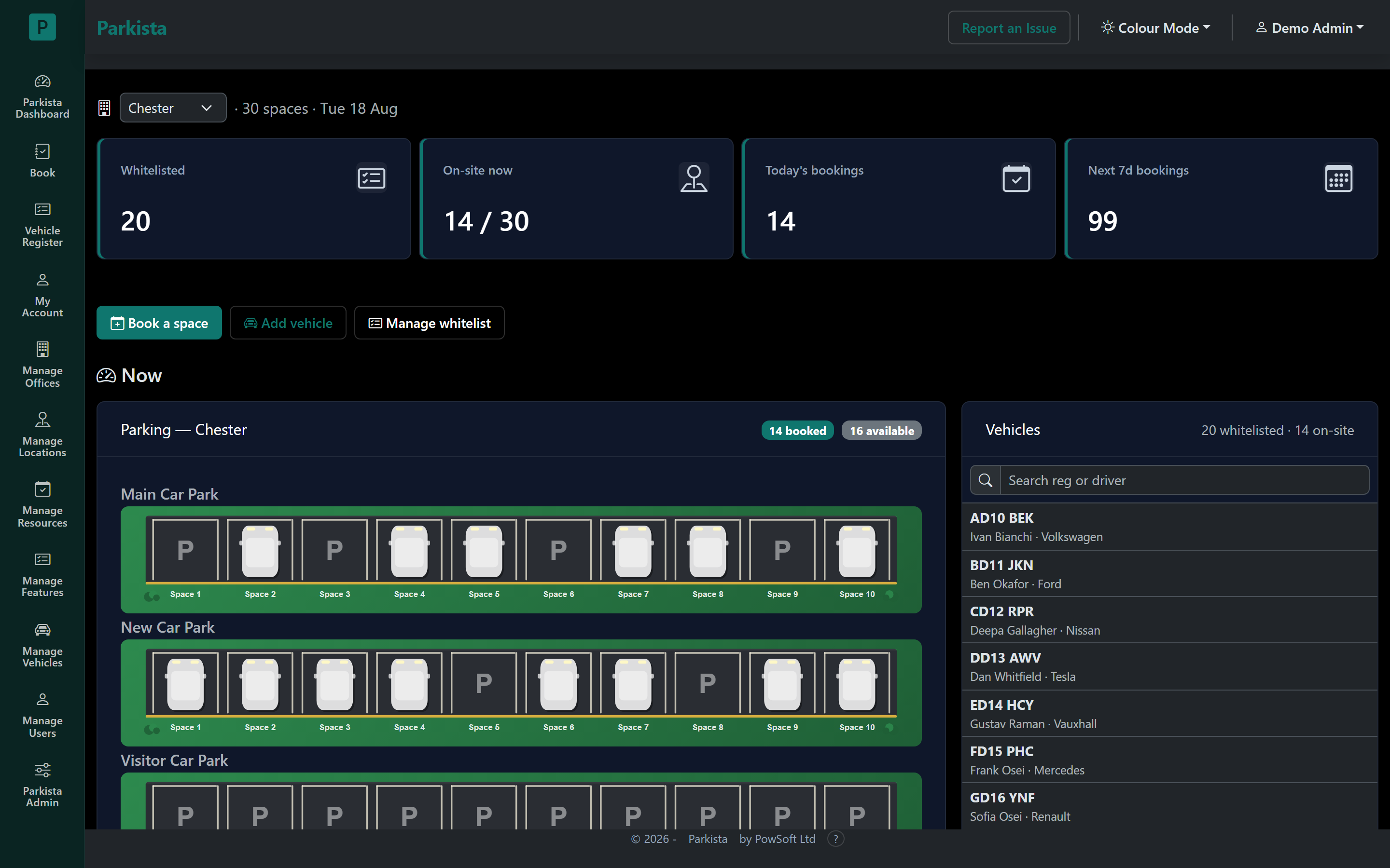 Parkista site overview dashboard